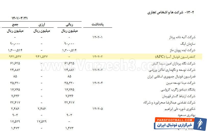 درآمد آسیایی پرسپولیس
