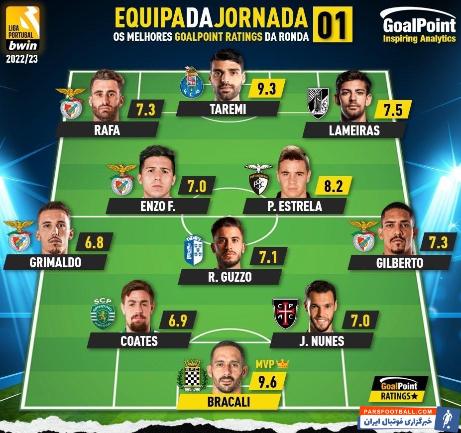 مهدی طارمی در تیم منتخب هفته اول لیگ برتر پرتغال