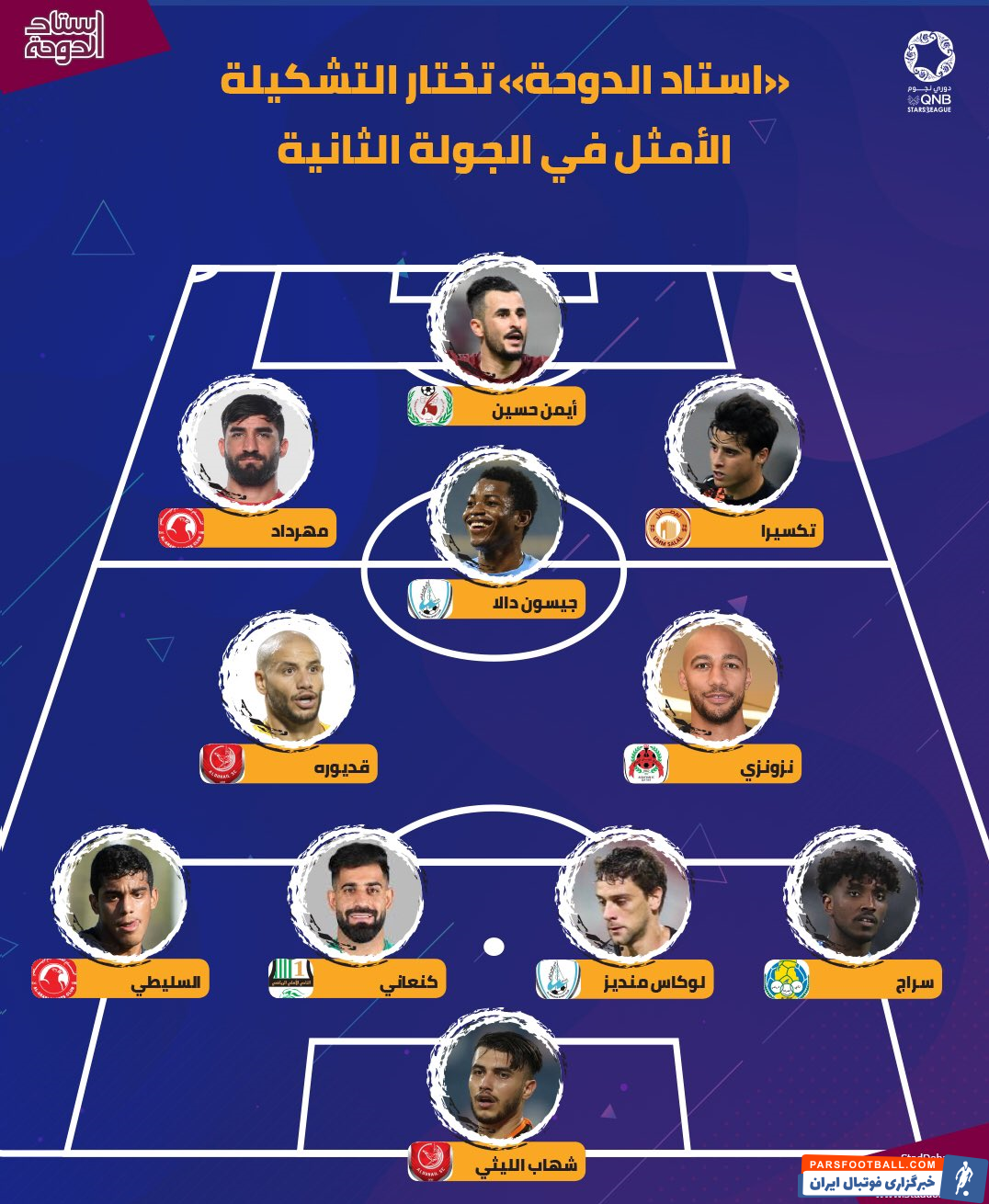 لیگ ستارگان ؛ کنعانی زادگان و محمدی در تیم منتخب لیگ ستارگان قطر هفته دوم 