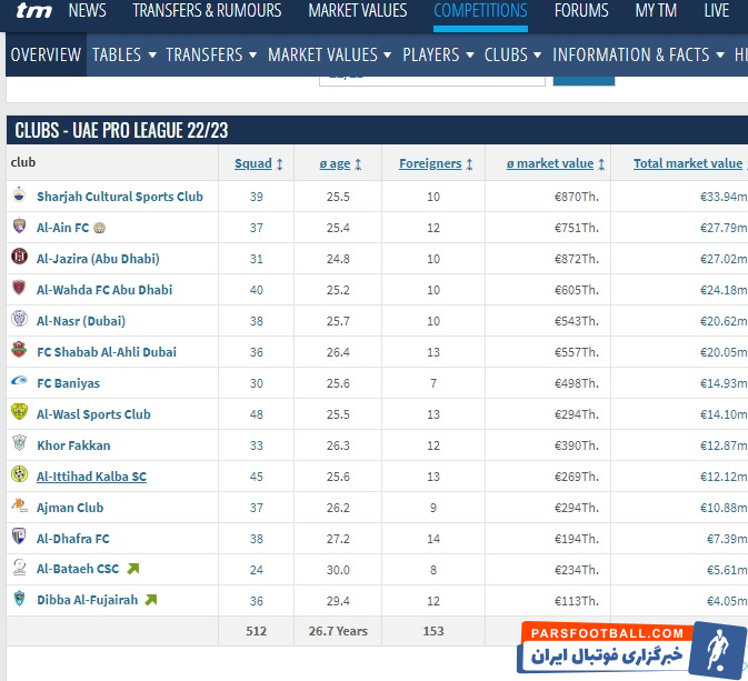 فرهاد مجیدی در این فصل روی نیمکت اتحاد کلباء قرار دارد