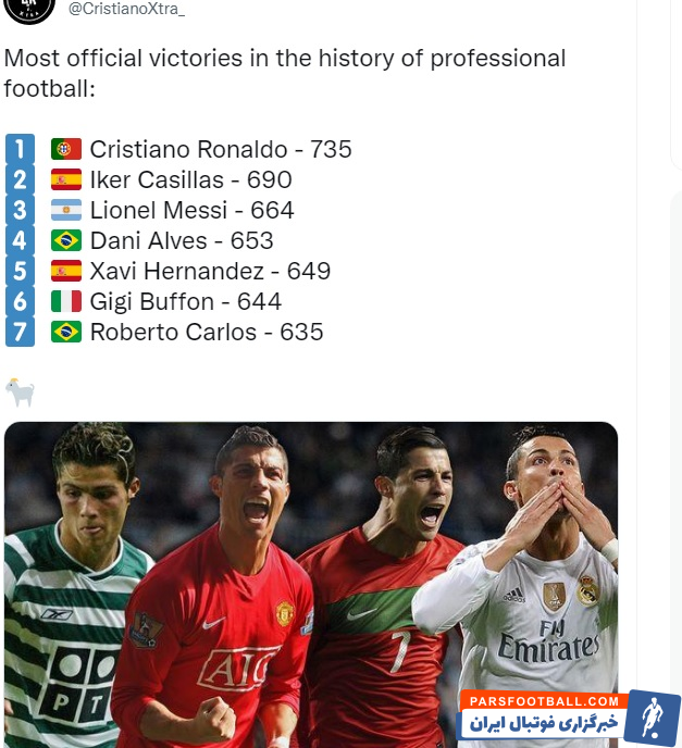 رونالدو و ثبت آمار 735 برد در کارنامه فوتبالی اش تاکنون