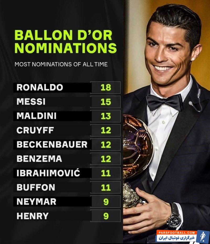 تعداد نامزدی توپ طلا