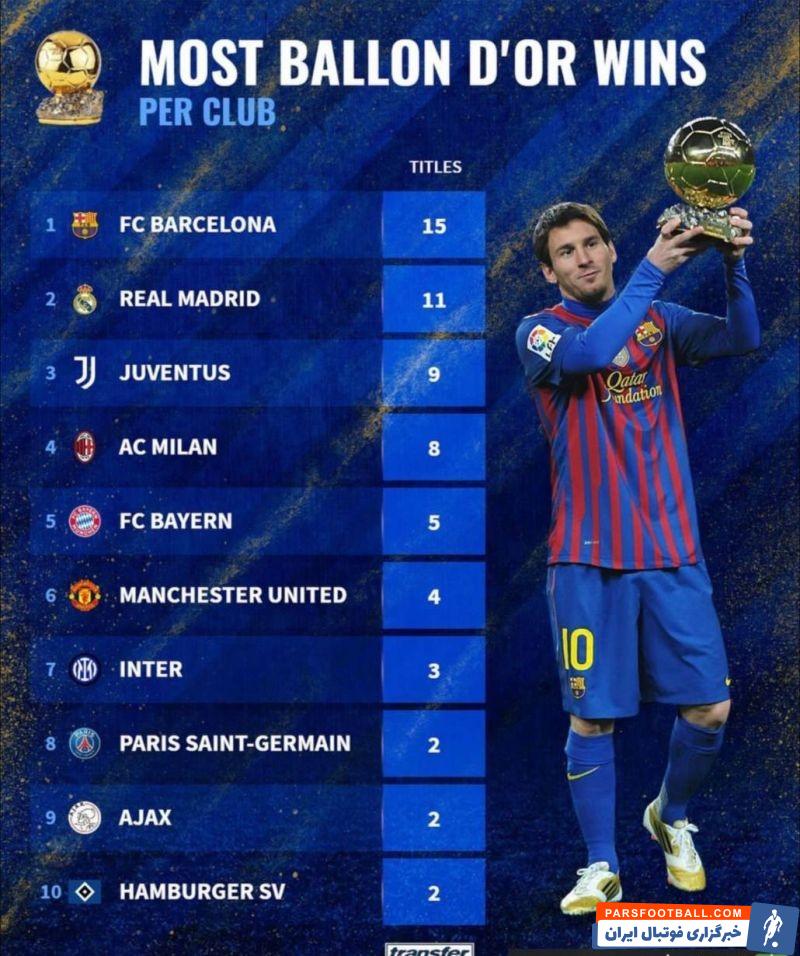 بیشترین توپ طلا