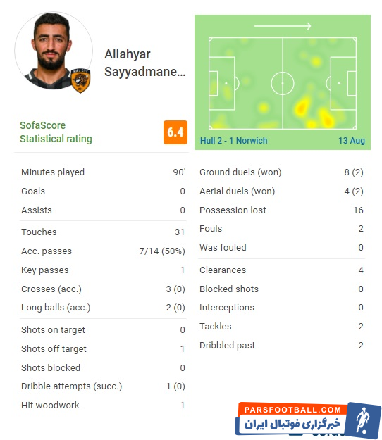 اللهیار صیادمنش در هال سیتی