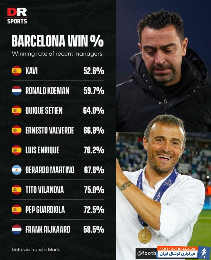 ژاوی در بارسلونا