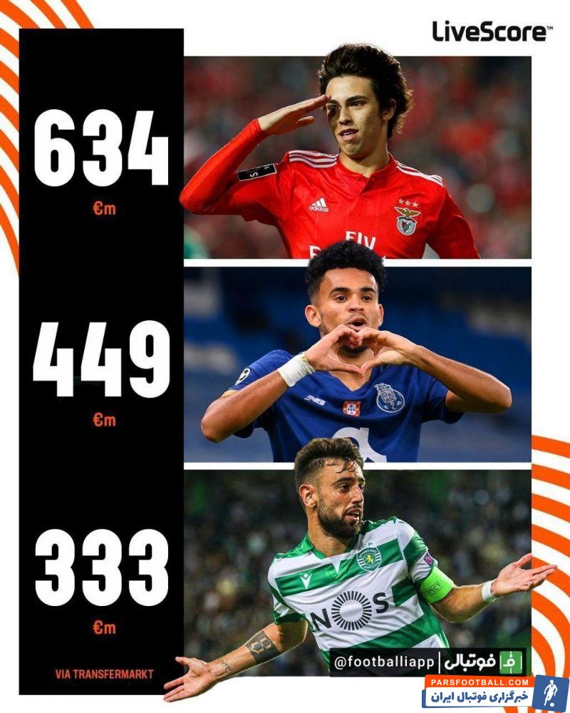 تیم های لیگ برتر پرتغال