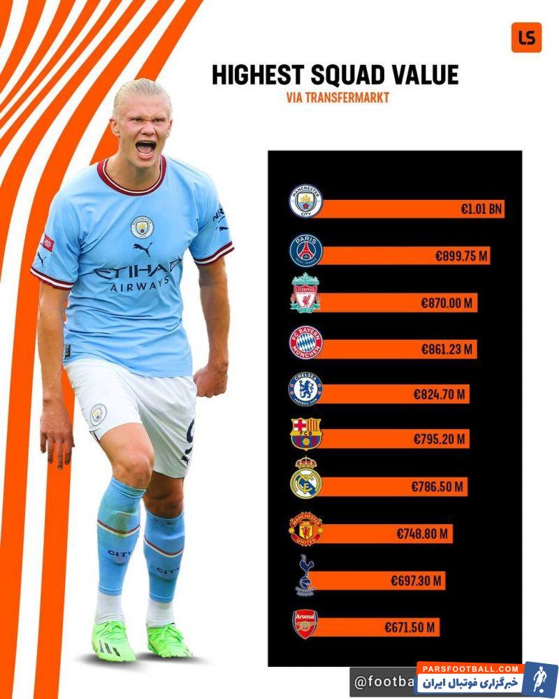 ارزش ترکیب منچسترسیتی