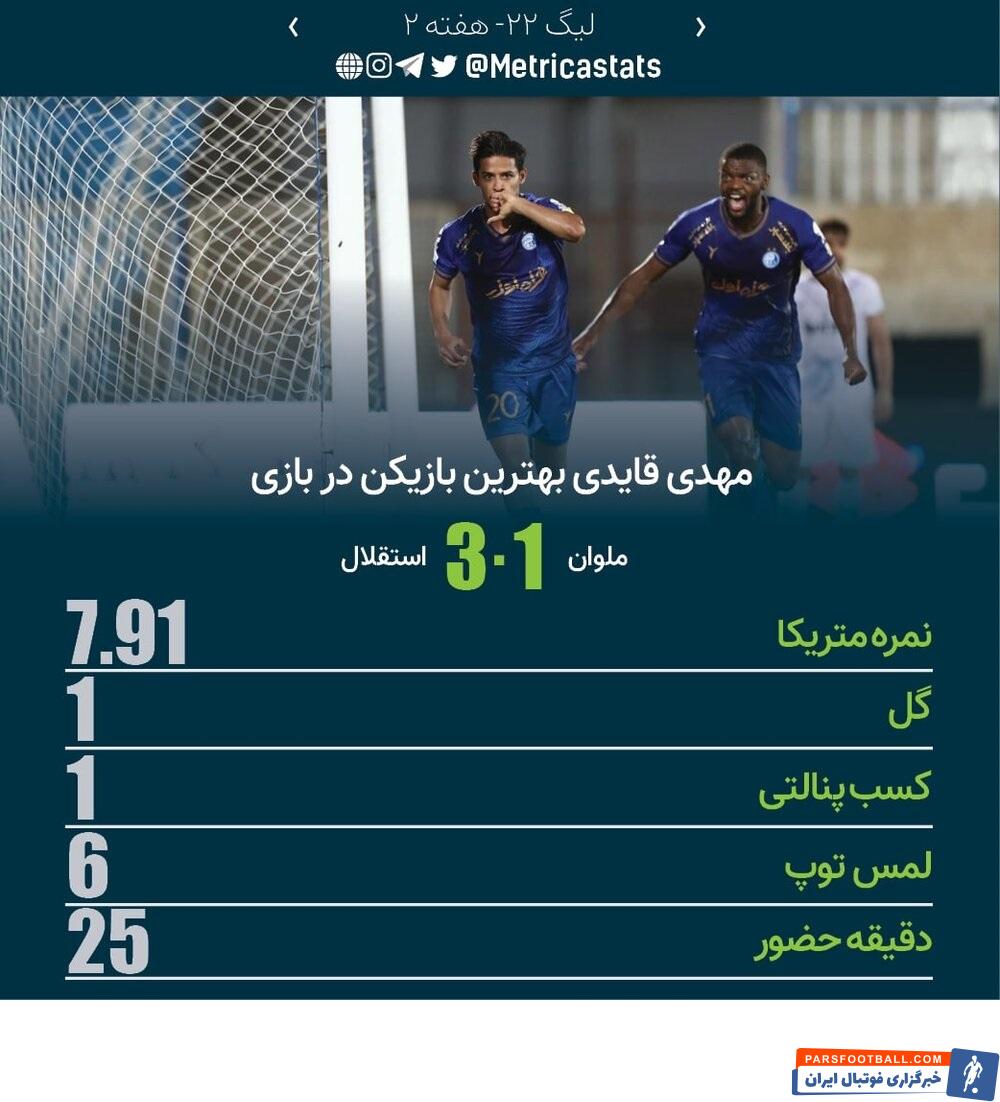 مهدی قایدی مقابل ملوان عملکرد درخشانی داشت