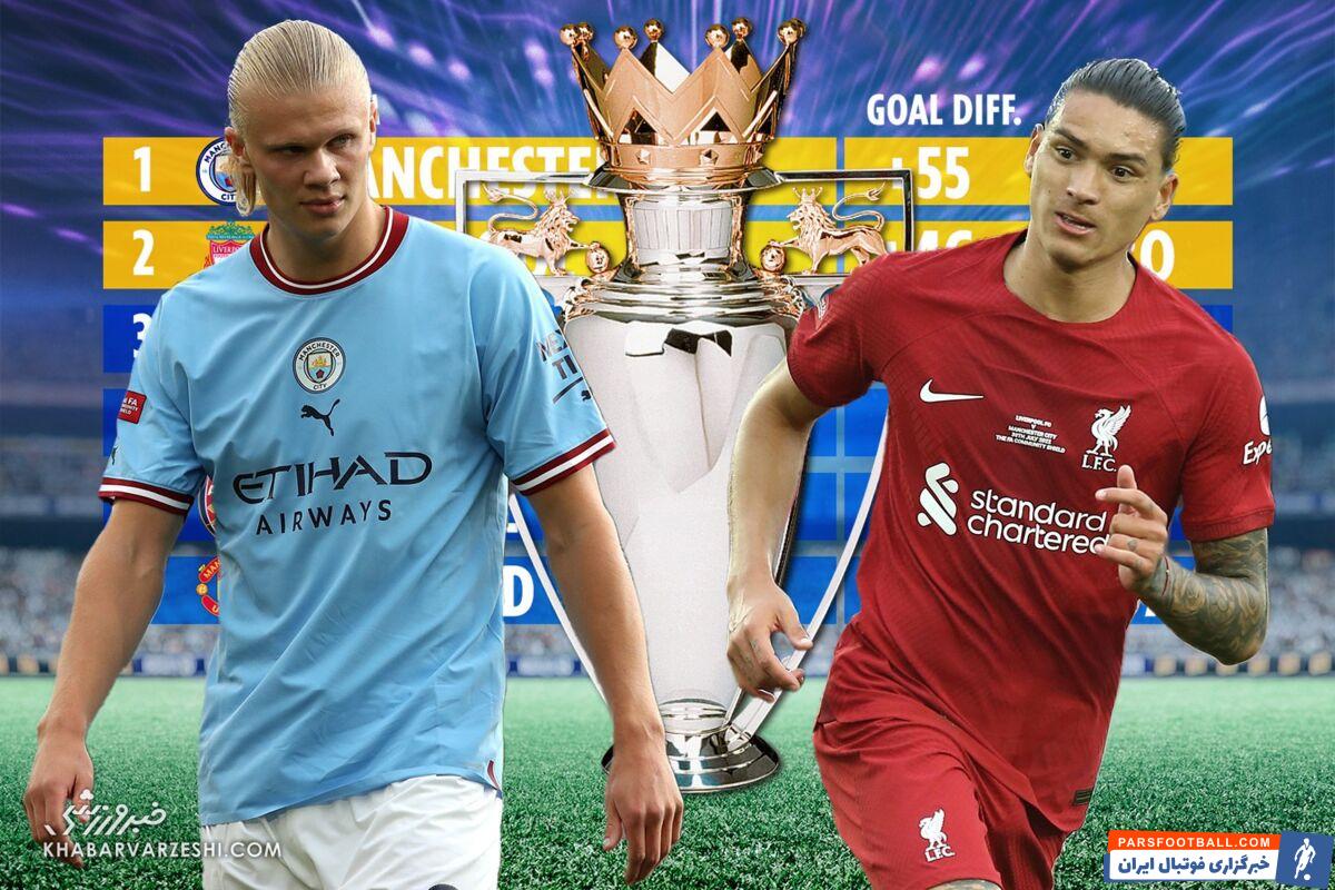 پیش بینی قهرمانی مجدد منچسترسیتی در لیگ برتر انگلیس توسط یک ابر کامپیوتر