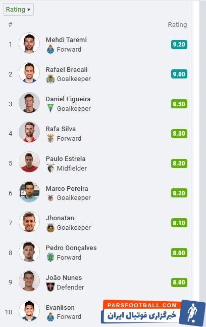 مهدی طارمی بهترین بازیکن هفته اول سوپر لیگ پرتغال