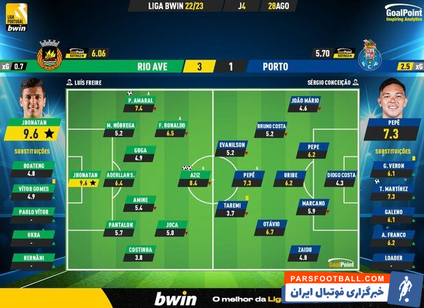 سقوط طارمی از اوج/عکس