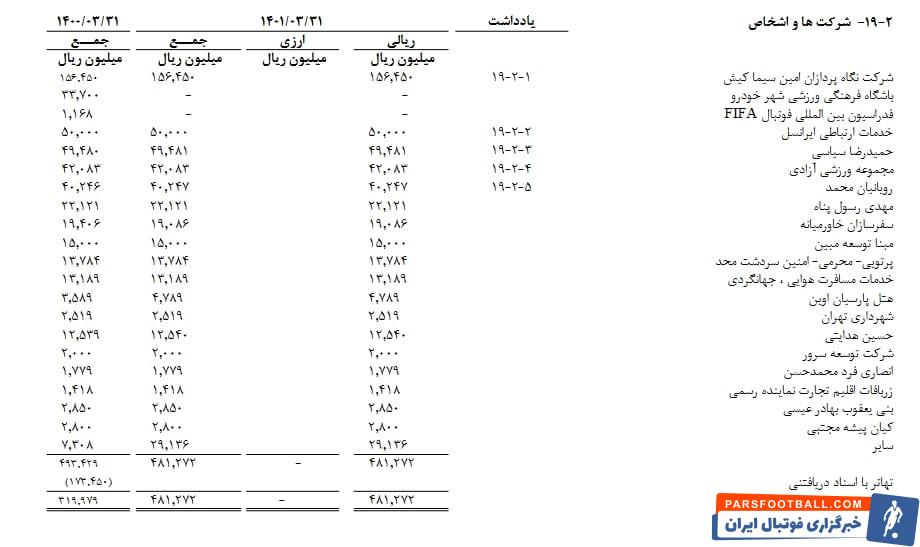 طلبکاران پرسپولیس