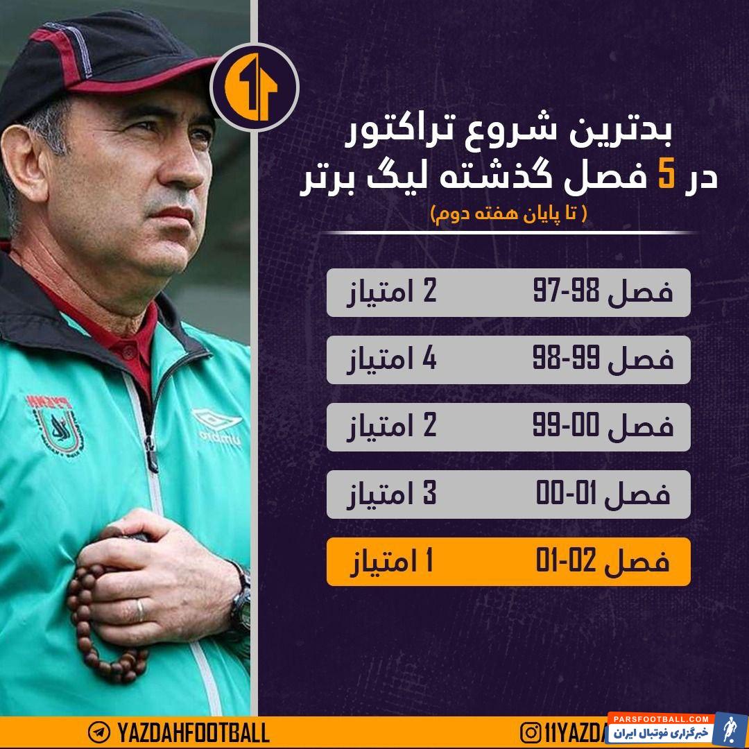 تراکتور در لیگ برتر