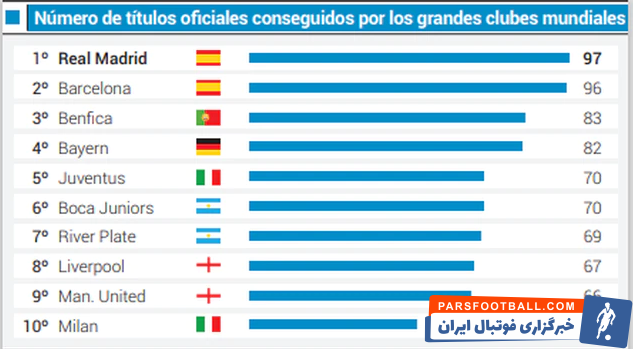 رئال مادرید در آستانه یک رکورد باور نکردنی + تصاویر