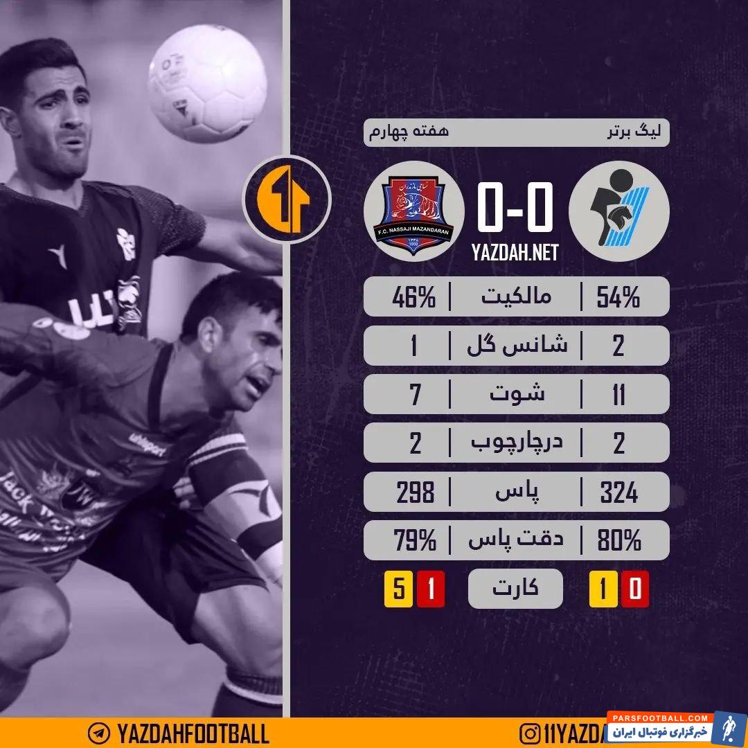 پیکان و نساجی