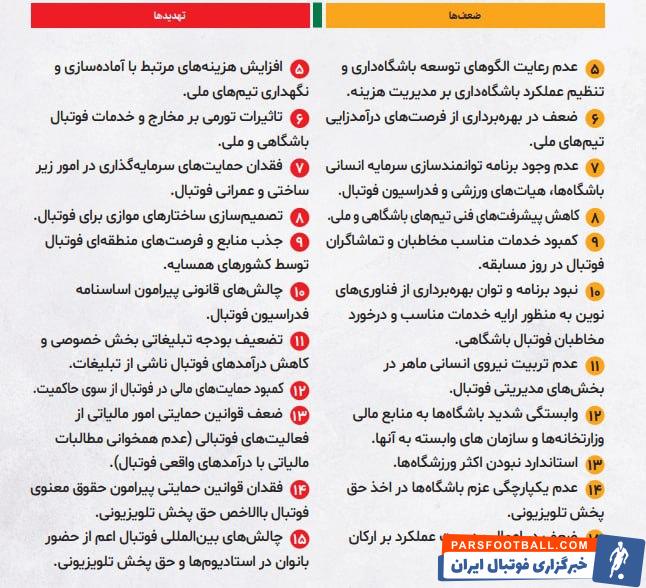 برنامه کامل و جامع میرشاد ماجدی برای دوران 4 ساله ریاست فدراسیون فوتبال