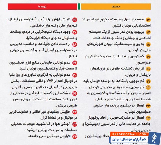 برنامه کامل و جامع میرشاد ماجدی برای دوران 4 ساله ریاست فدراسیون فوتبال