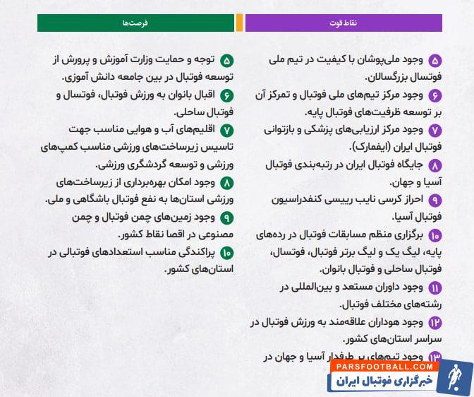 برنامه کامل و جامع میرشاد ماجدی برای دوران 4 ساله ریاست فدراسیون فوتبال
