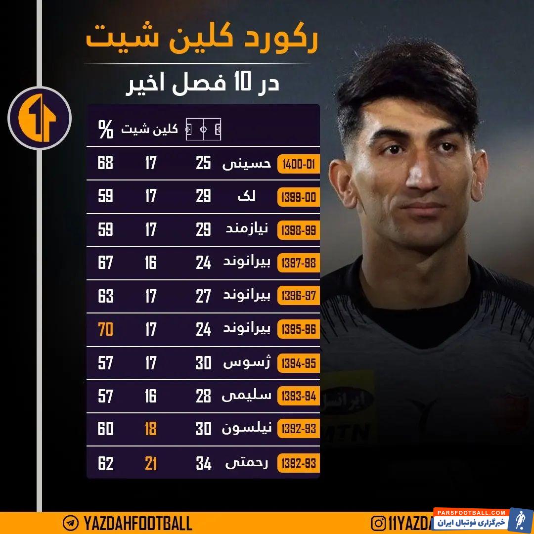 علیرضا بیرانوند