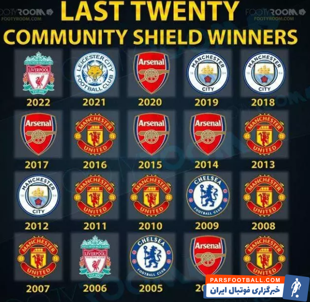 قهرمانان جام خیریه انگلیس