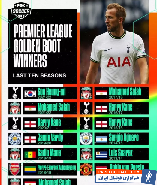 آقای گلی در لیگ برتر انگلیس