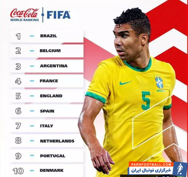 آخرین رنکینگ فیفا