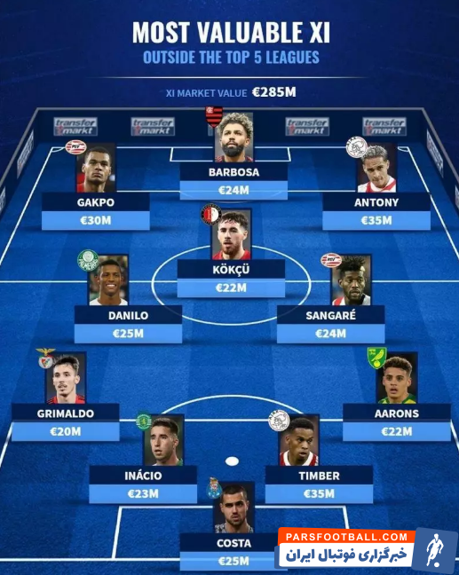 ستارگان فوتبال جهان