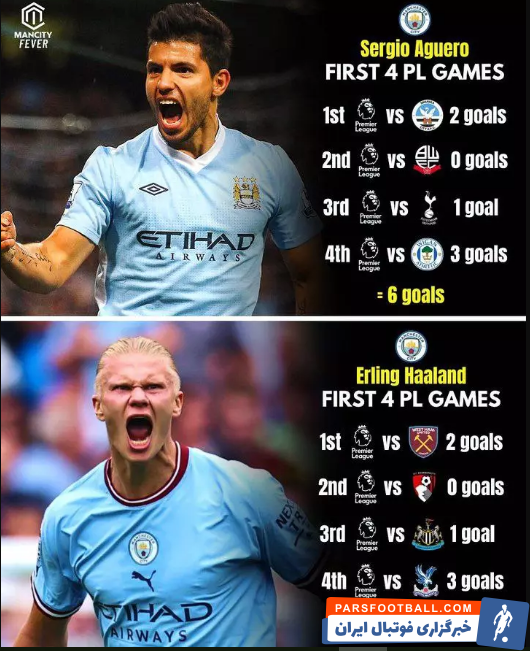 ارلینگ هالند در سیتی