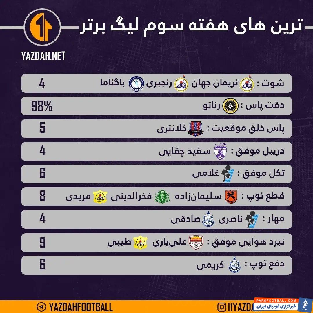 بهترین های آماری هفته سوم لیگ برتر