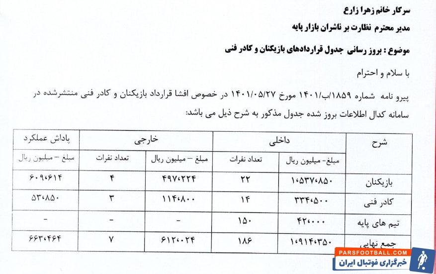 انتشار قرارداد یک میلیون دلاری یورگن لوکادیا با پرسپولیس