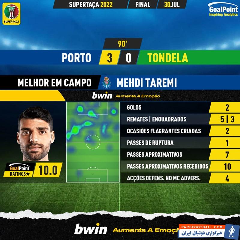 گل پوینت و مقالهای یکسره در ستایش ستاره بوشهری ؛ نمره مهدی طارمی ، ده از ده - کمی هم بالاتر !