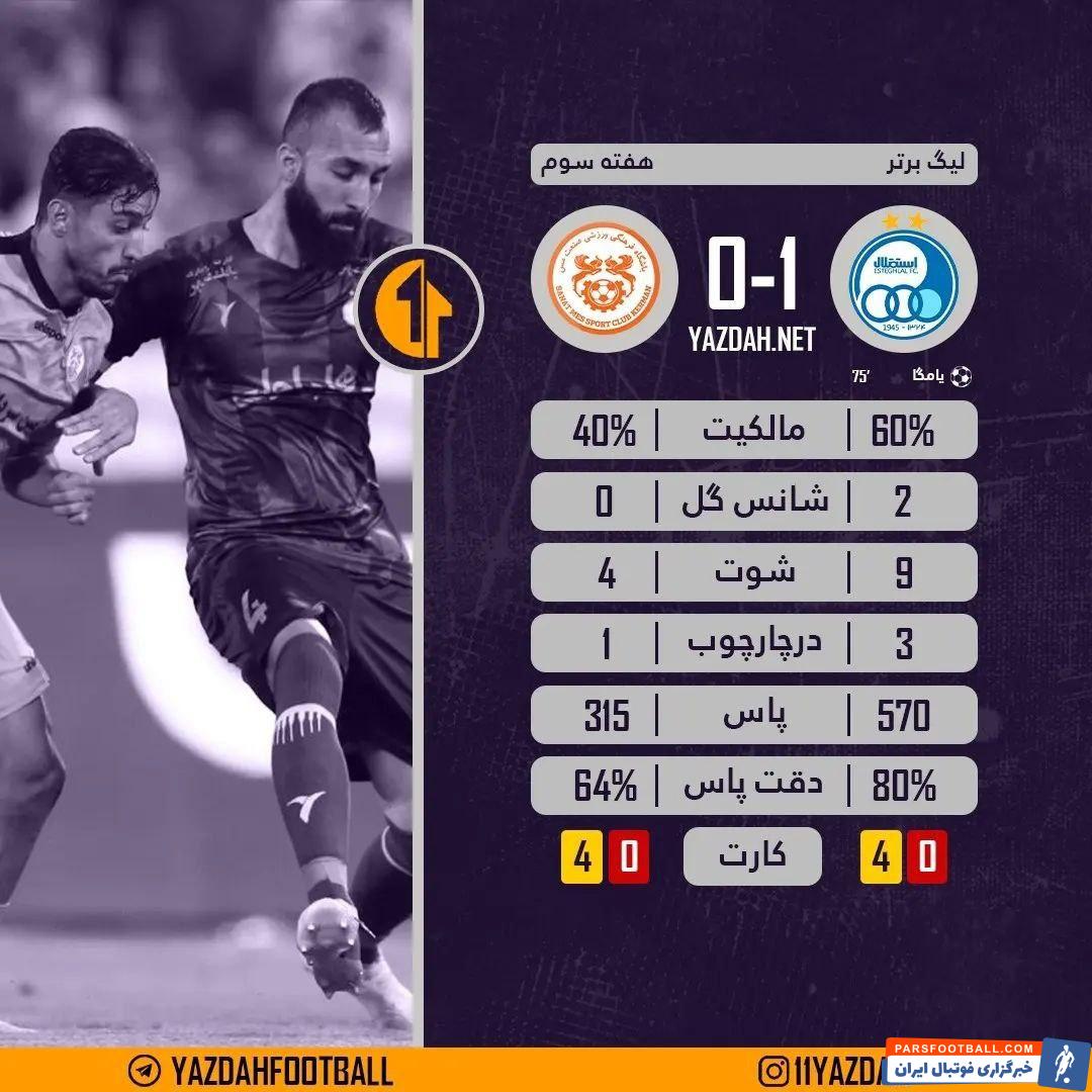 برتری آماری استقلال در طول بازی در برابر مس کرمان