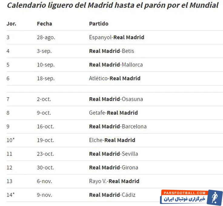 بازی های خانگی پرتعداد رئال مادرید در لالیگا پیش از آغاز جام جهانی