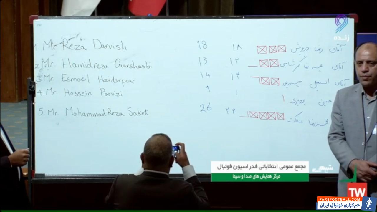 محمدرضا ساکت عضو هیات رئیسه فدراسیون فوتبال انتخاب شد