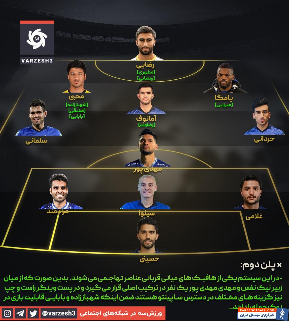 ترکیب احتمالی استقلال ؛ پلن دو ساپینتو