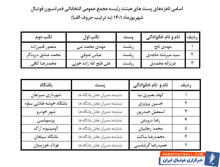 مهدی تاج، عزیزالله محمدی و میرشاد ماجدی سه نامزد نهایی انتخابات فدراسیون فوتبال