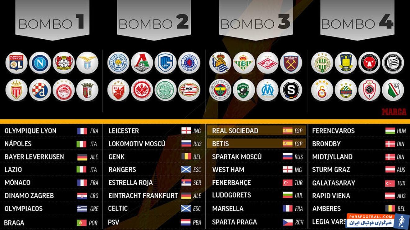 برگزاری مراسم قرعه کشی مرحله گروهی لیگ اروپا در استانبول