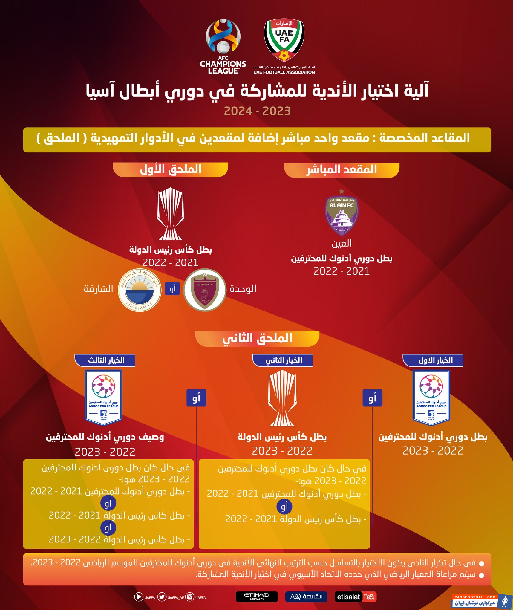 خداحافظی زودهنگام مجیدی از لیگ قهرمانان آسیا!/عکس 