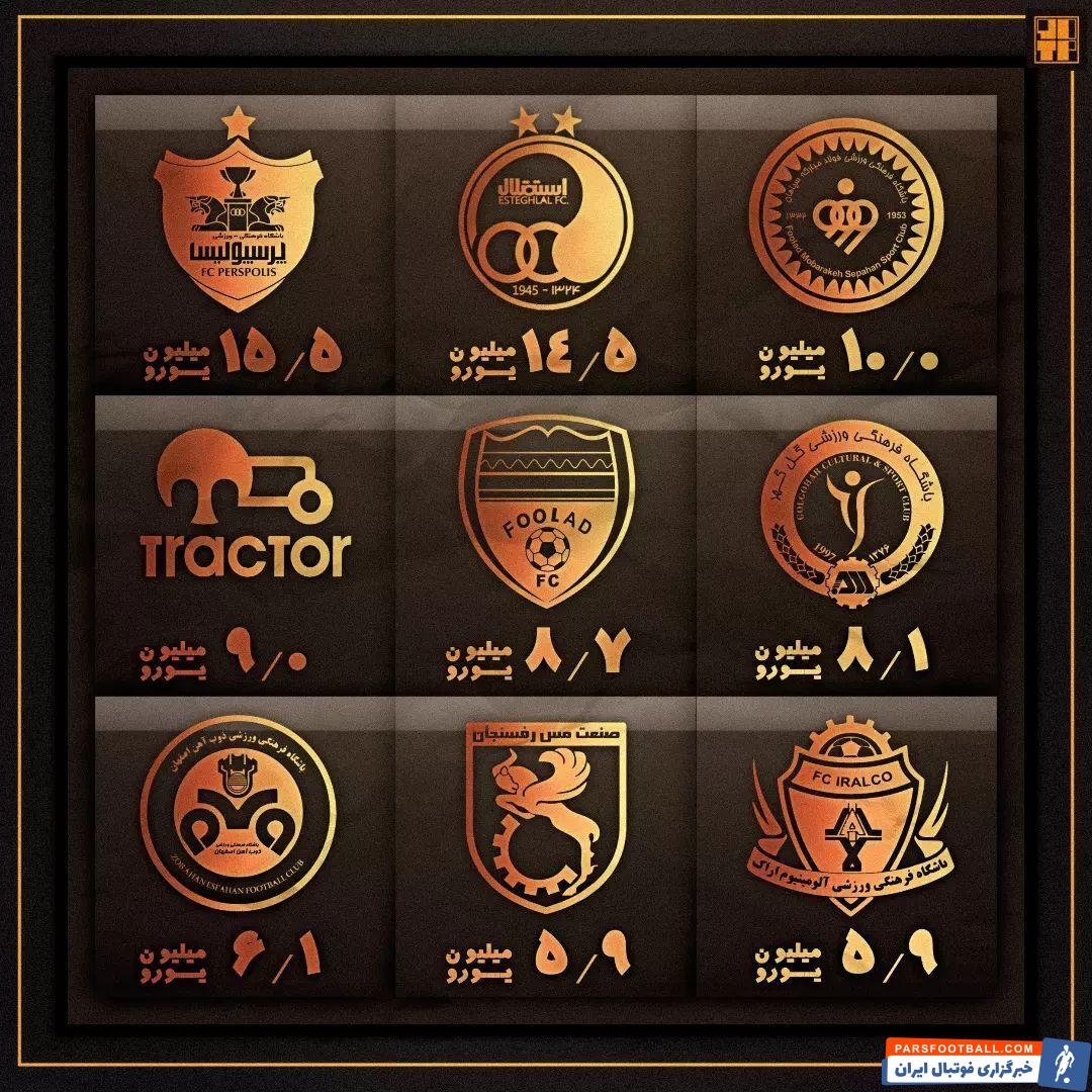 عکس| گران ترین تیم لیگ برتر ایران مشخص شد/ اختلاف فاحش سپاهان با استقلال و پرسپولیس