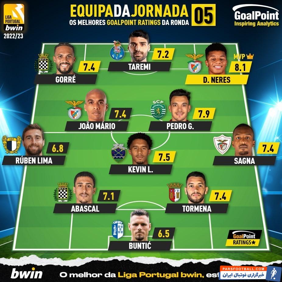 مهدی طارمی در جمع بهترین‌های هفته پنجم لیگ برتر پرتغال