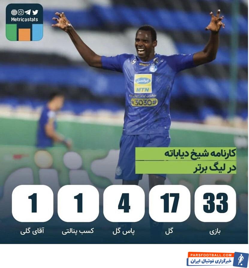 شیخ دیاباته عملکرد خوبی در لیگ برتر داشته است