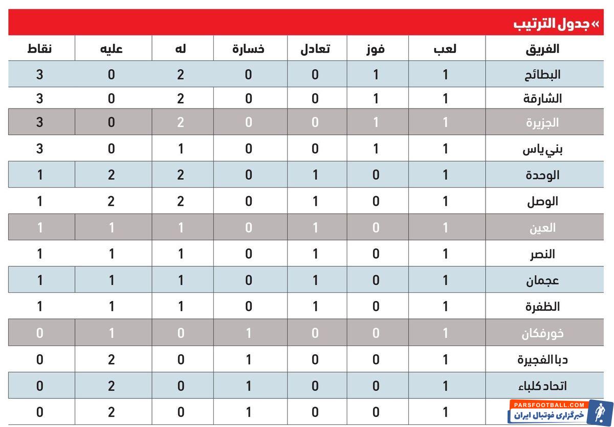 اتحاد کلباء
