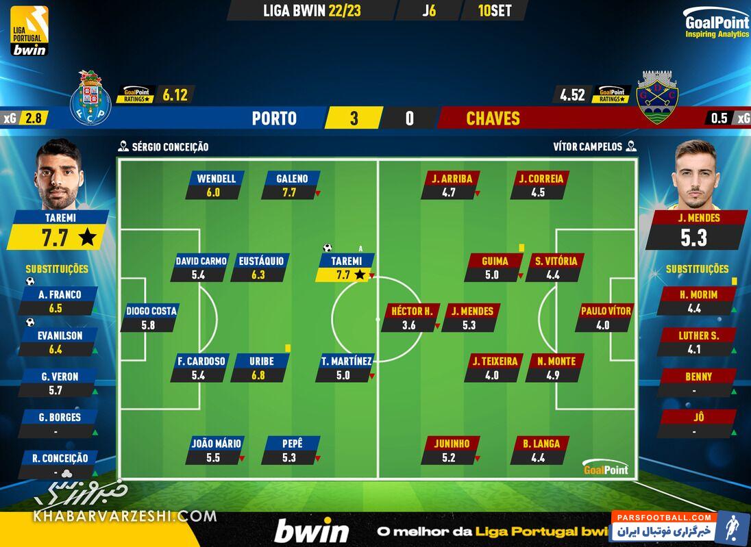 مهدی طارمی در پورتو