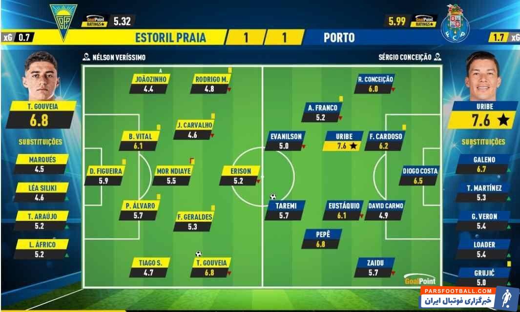 پورتو ؛ رسانه پرتغالی به مهدی طارمی نمره ضعیف داد