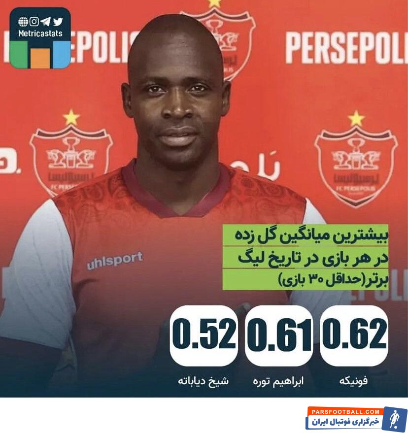 شیخ دیاباته عملکرد خوبی در لیگ برتر داشته است