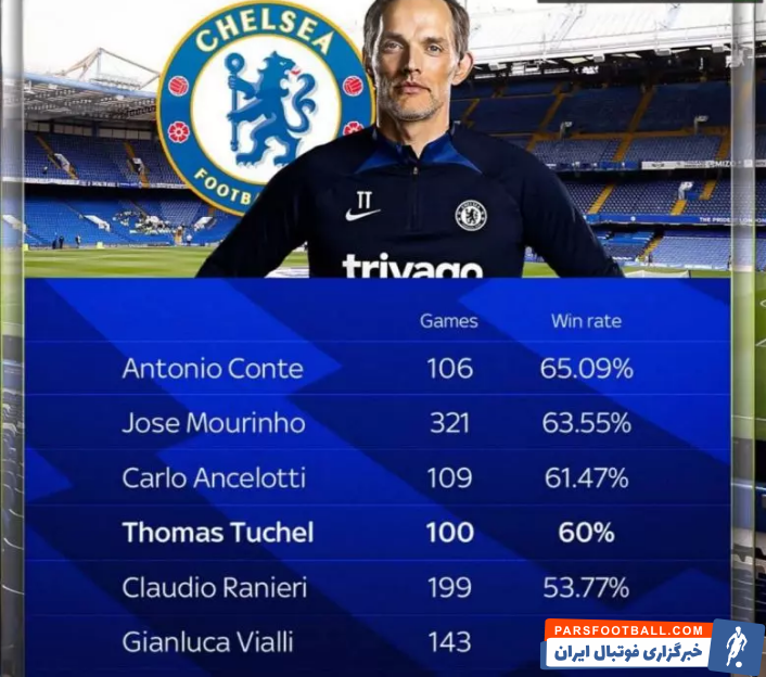 مربیان چلسی