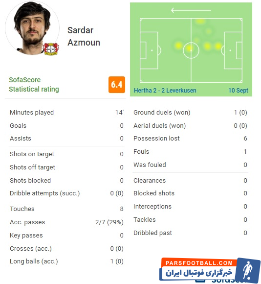 سردار آزمون در لورکوزن