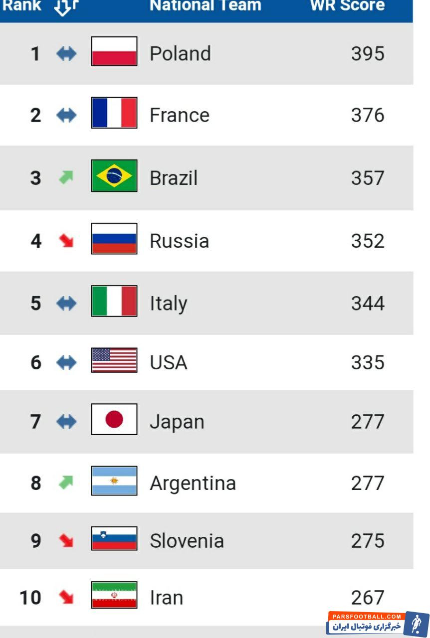 تیم ملی والیبال ایران