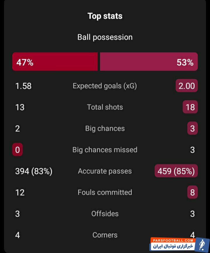شکست تلخ روبرت لواندوفسکی با بارسلونا برابر بایرن مونیخ در آلیانز آرنا