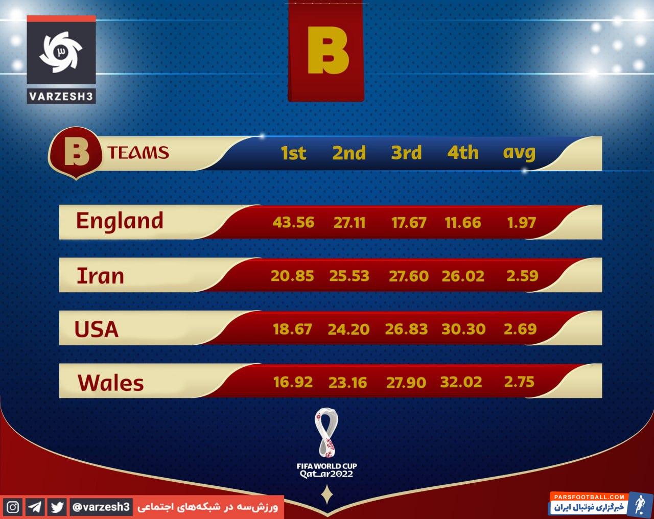 تیم ملی ایران